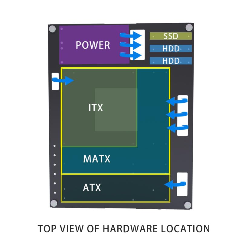 Stapelbares, offenes Computergehäuse-Rack – Modulares PC-Rahmengehäuse für ATX/MATX/ITX-Motherboards, ideal für Studio, Mining-Rig und DIY-Systeme