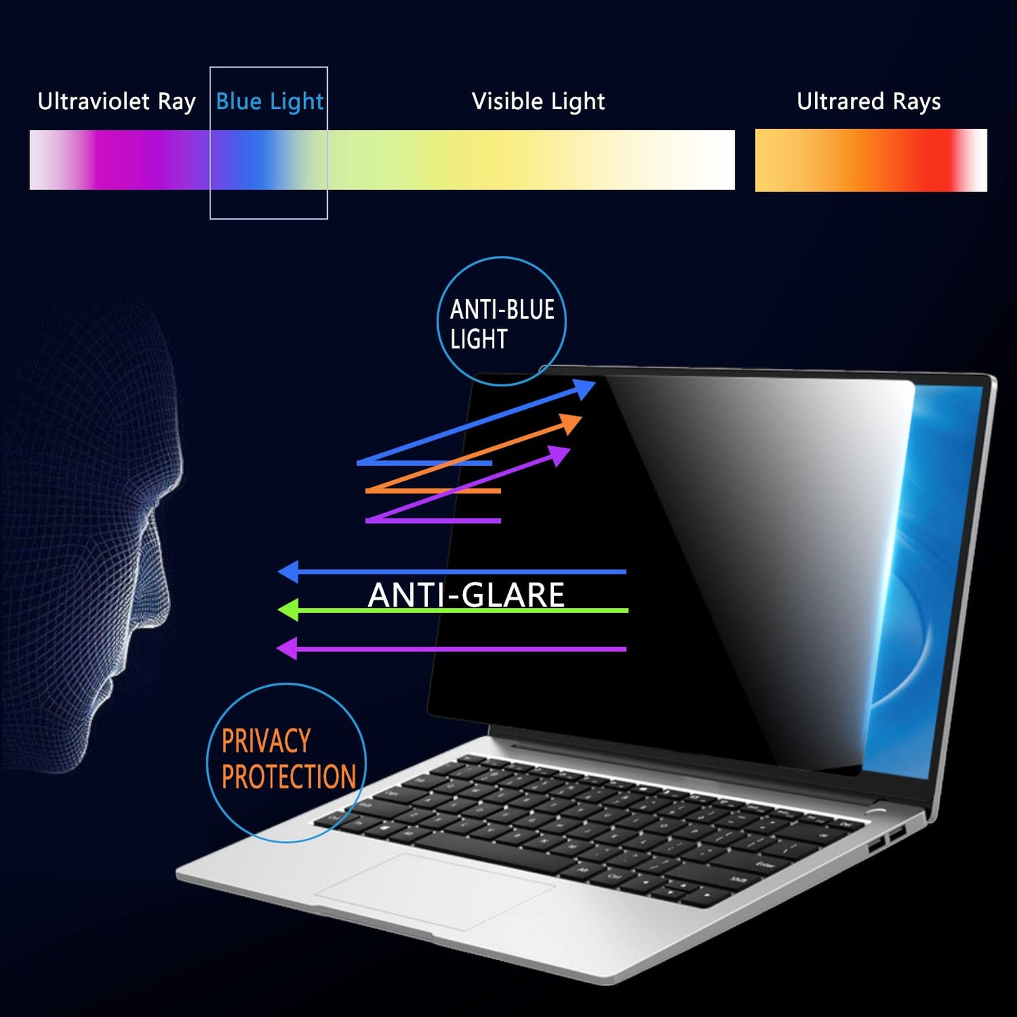 MUBUY-GOL 14,5" Laptop Blickschutzfilter für HP/Dell/Acer/Samsung/Asus/Thinkpad, 14,5 Zoll, 16:10 Seitenverhältnis, Anti-Blaulicht- und Entspiegelungs-Laptop-Bildschirmschutz (12 5/16 x 7 11/16 Zoll)