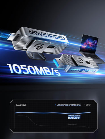 MOVE SPEED 1 TB, 1050 MB/s Lesegeschwindigkeit, Hochgeschwindigkeits-Festplatte mit zwei USB 3.2- und Typ-C-Anschlüssen für iPhone 17, Mac, iPad und Android – ideal für Kreative, Fotografen und schnelle Dateiübertragung.