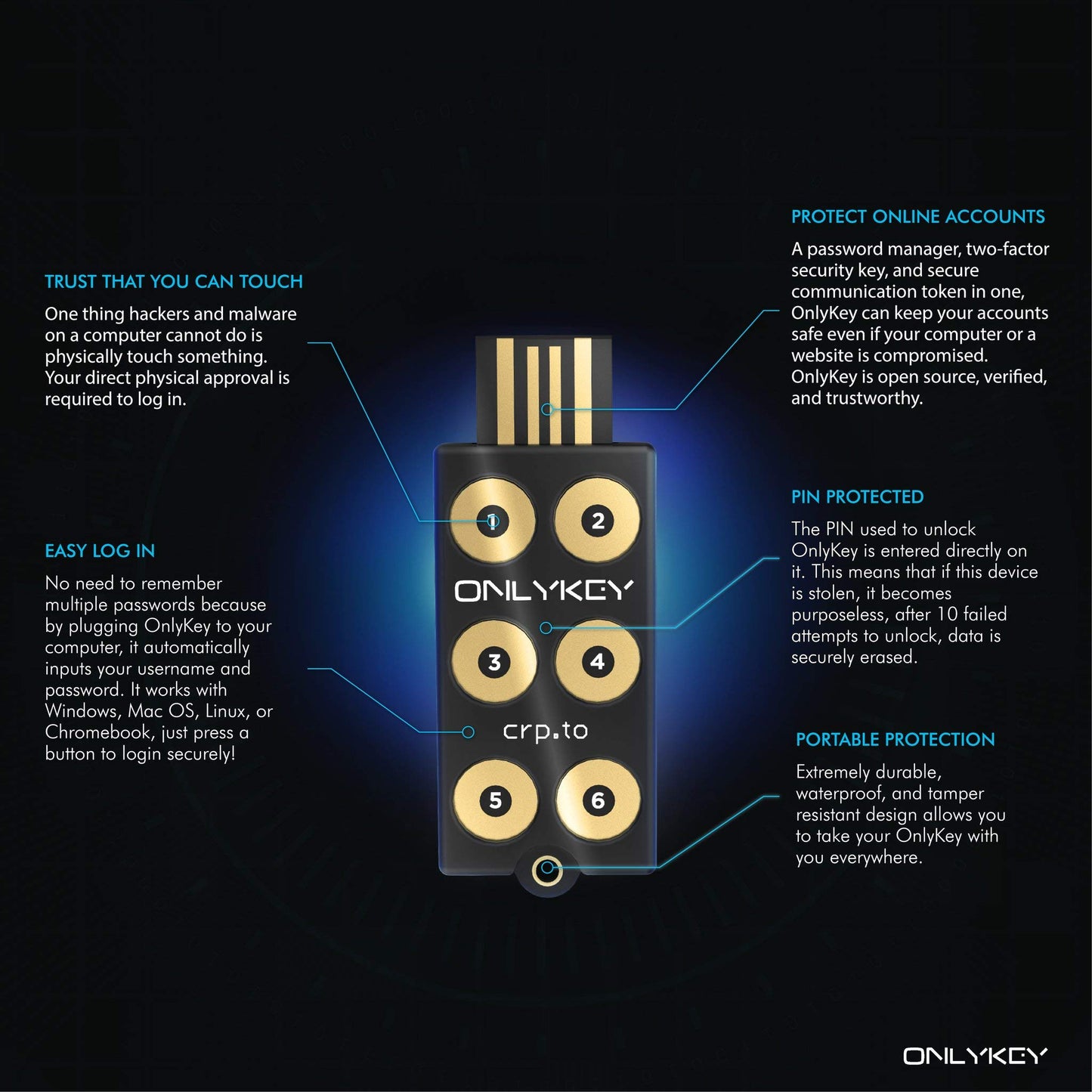 OnlyKey FIDO2/U2F-Sicherheitsschlüssel und Hardware-Passwortmanager | Universelle Zwei-Faktor-Authentifizierung | Tragbare, professionelle Verschlüsselung | PGP/SSH/Yubikey-OTP | Windows/Linux/Mac OS/Android