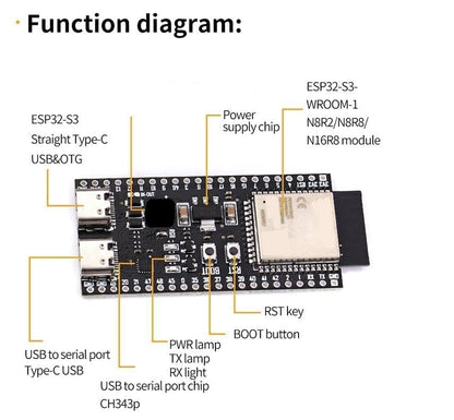 Teyleten Robot ESP32-S3-N8R2 ESP32-S3 Entwicklungsboard Wi-Fi + BLE MCU-Modul Integriert vollständige Wi-Fi- und BLE-Funktionen 3 Stück