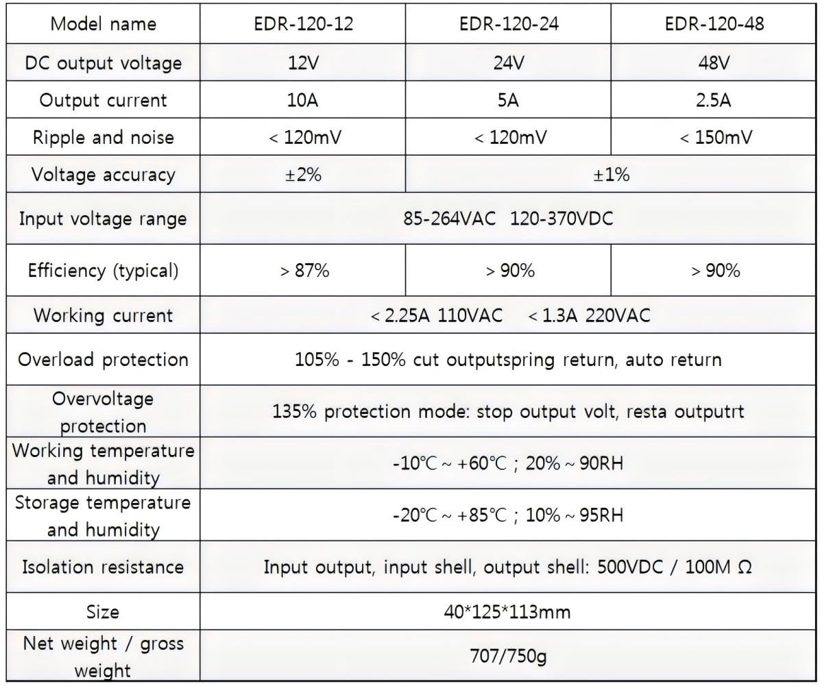NVVV EDR-120-12 120W 12VDC 10Amp Industrielle DIN-Schienen-Netzteile (12V 120W)