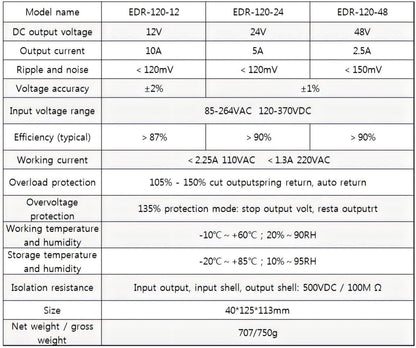 NVVV EDR-120-12 120W 12VDC 10Amp Industrielle DIN-Schienen-Netzteile (12V 120W)