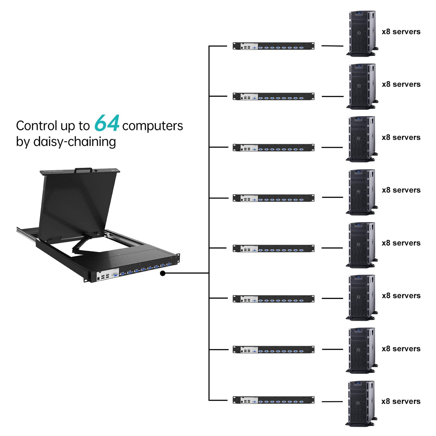 MT-VIKI KVM-Rackkonsole mit 19-Zoll-LCD-Monitor, 8-Port-VGA-KVM-Switch mit Tastatur und Touchpad-Monitor, passend für 1 HE 19-Zoll-Racks, OSD/Hotkeys/Tasten 【mit 8-Port-KVM-Kabel】