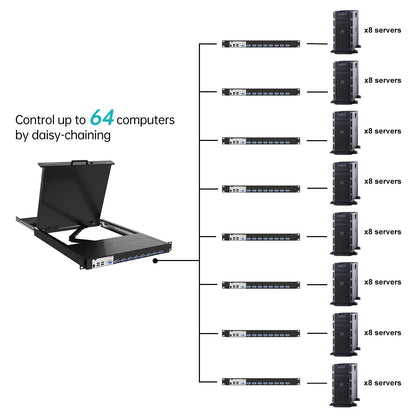 MT-VIKI KVM-Rackkonsole mit 19-Zoll-LCD-Monitor, 8-Port-VGA-KVM-Switch mit Tastatur und Touchpad-Monitor, passend für 1 HE 19-Zoll-Racks, OSD/Hotkeys/Tasten 【mit 8-Port-KVM-Kabel】