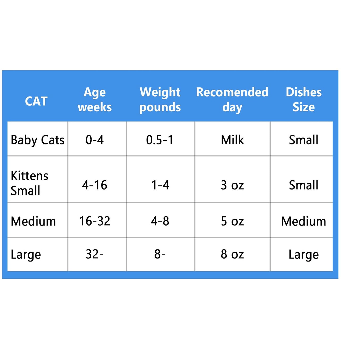 Edelstahl-Katzennäpfe für Futter und Wasser, geeignet für Kätzchen und Katzenbabys, zur Linderung von Schnurrhaarermüdung – 2er-Set, flache Ausführung