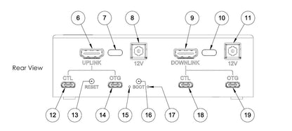 PiKVM Switch Multiport Extender - Use with Pi KVM V4 Plus, Pi KVM V3, PiKVM V2, and Pi KVM V1