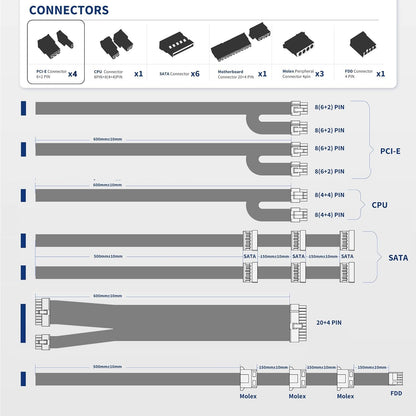 1000W Power Supply 80+ Gold Full Modular PSU, ATX 3.0 & PCIE 5.0, ES1000