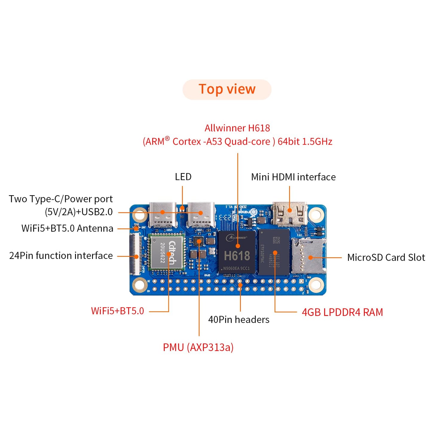 Orange Pi Zero 2W 1,5GB Allwinner H618 LPDDR4 Quad-Core-CPU 64-Bit-Einplatinencomputer, 1,5 GHz Frequenz, WLAN 5.0, Bluetooth 5.0, integrierte Antenne, unterstützt 4K-Displays, läuft mit Android und Ubuntu