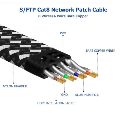 Ximhun Cat 8 Ethernet-Kabel, 15 m (50 Fuß), Hochgeschwindigkeits-Netzwerkkabel mit RJ45-Stecker, 40 Gbit/s, 2000 MHz, robustes, geschirmtes LAN-Kabel für den Innenbereich