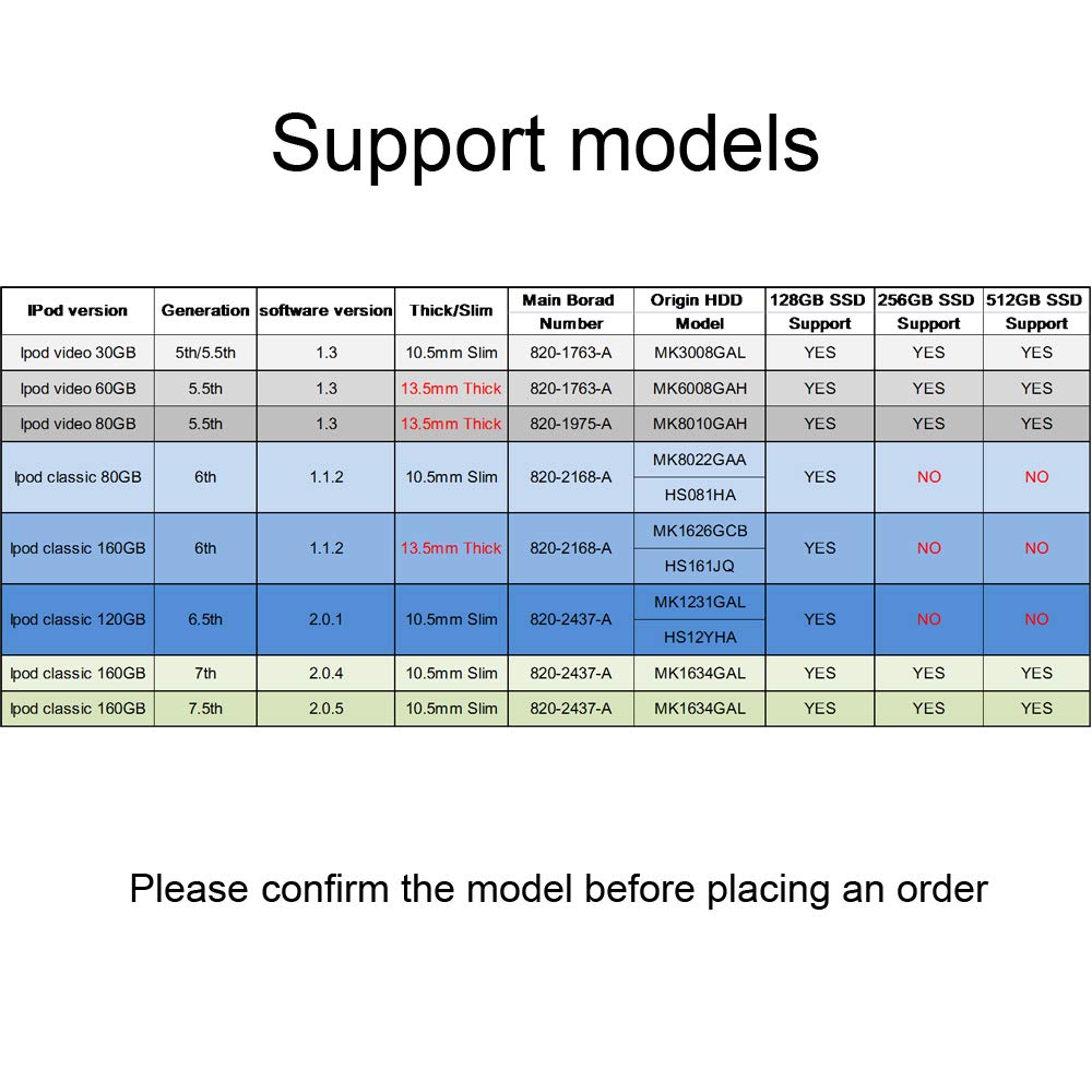 SELLTOONE 128GB SSD für iPod Classic 6. und 7. Generation, iPod Video 5. und 5.5. Generation. Ersetzt HS081HA, MK8010GAH, MK8022GAA, MK1634GAL, MK1231GAL. ZIF CE Solid State Drive (128GB)