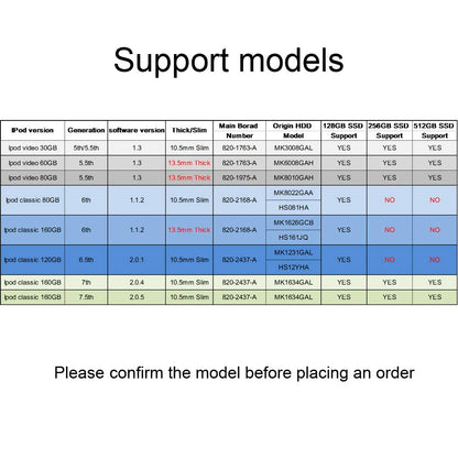 SELLTOONE 128GB SSD für iPod Classic 6. und 7. Generation, iPod Video 5. und 5.5. Generation. Ersetzt HS081HA, MK8010GAH, MK8022GAA, MK1634GAL, MK1231GAL. ZIF CE Solid State Drive (128GB)