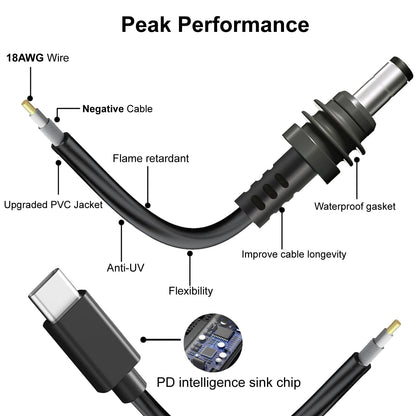 Nedul Starlink Mini USB-C auf DC-Stromkabel, 2 m (6,5 ft) Starlink Mini Typ-C auf Stromkabel, PD 20V Typ-C Eingang auf DC Stecker Ausgang Wasserdicht, Kompatibel mit 65W+ PD 20V Protokoll Netzteil/Stromquelle (2M)