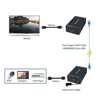 Steetek HDMI-Extender 1080p@60Hz, 3D, über ein einzelnes Cat5e/Cat6/Cat 7-Kabel, Full HD unkomprimierte Übertragung bis zu 50 m (164 Fuß), EDID- und POC-Funktion unterstützt (Sender und Empfänger)