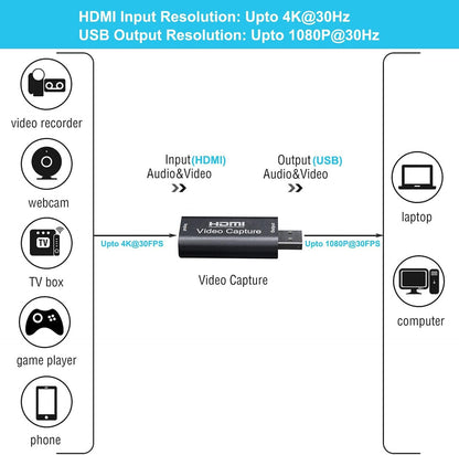 BlueAVS HDMI-zu-USB-Videoaufnahmekarte 1080P für Live-Video-Streaming und Aufnahmen über DSLR-Camcorder und Action-Cam (Schwarz) 