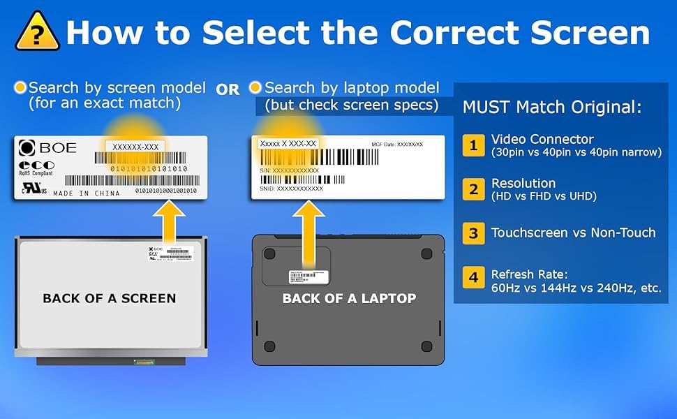 SCREENARAMA Neuer Bildschirm als Ersatz für Dell Latitude 5420 P137G001, FHD 1920x1080, IPS, matt, LCD-LED-Display inklusive Werkzeug