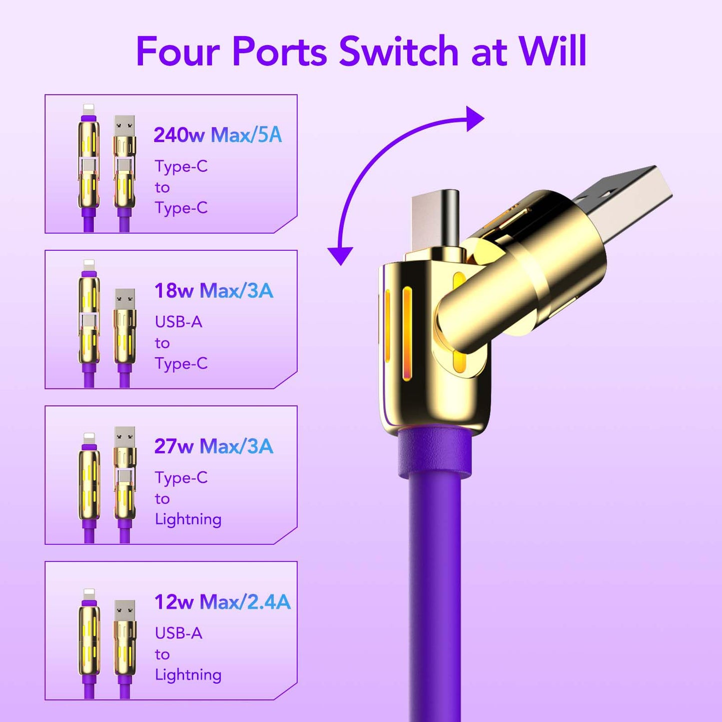 MFish 240W 4-in-1 Universal-USB-Ladekabel [2er-Pack, 2 m] - Schnellladekabel mit USB-A, Dual-USB-C und Lightning, für iPhone 14/15/16/17 Serie, iPad, MacBook und mehr (2er-Pack, Lila + Grün, 2 m)
