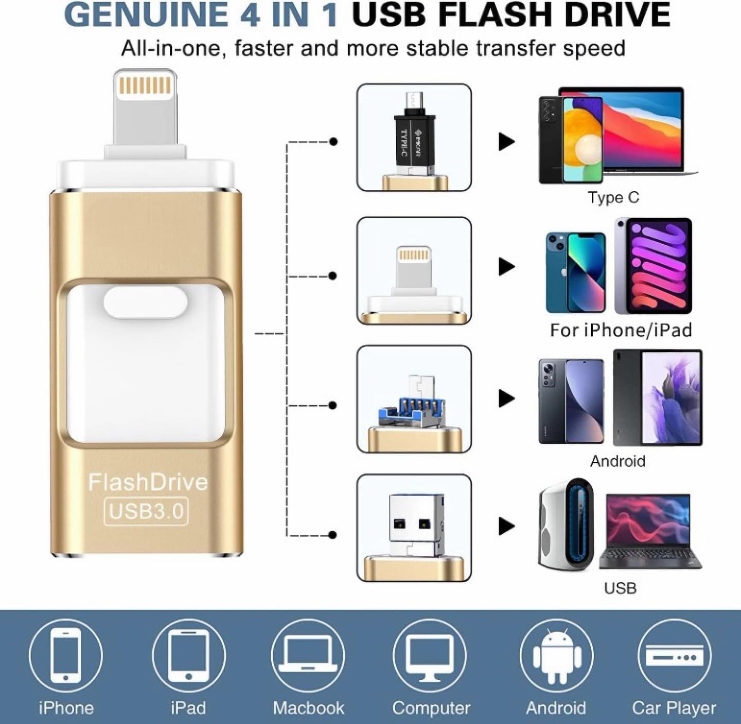 Phoxfer RecovStick 64 GB für iPhone 4-in-1 | Externer USB-Stick von PhotoTek für Mobiltelefone, iPads und Macs | Speicherplatz für Daten, Fotos und Videos | Schnellzugriff mit einem Klick, Gold