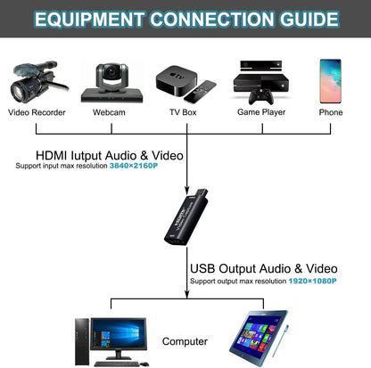 4K HDMI to USB 2.0 Video Capture Card 1080P Cam Link Card Game Capture Card Adapter Screen Record Capture Device for Streaming, Gaming, Video Conference, Teaching, Live Broadcasting
