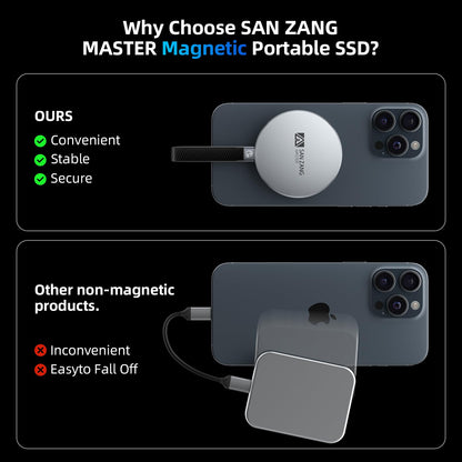 SAN ZANG MASTER Magnetische tragbare Solid-State-Laufwerke: Ultradünnes, tragbares Design für sicheren Halt, einfache Konnektivität und zuverlässige Leistung (1 TB)