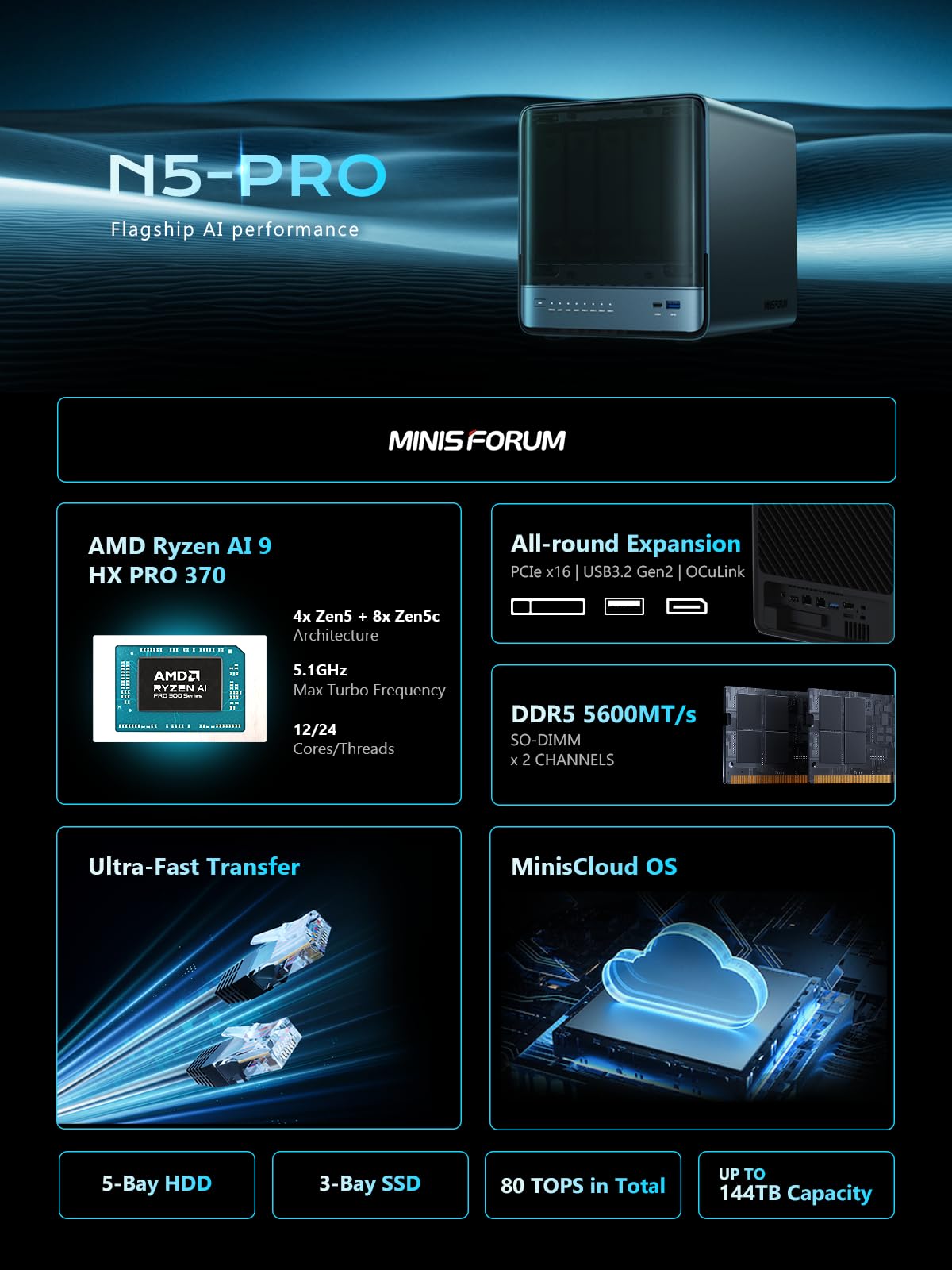 MINISFORUM N5 Pro-P370 Desktop-NAS mit 5 Einschüben (0+128 GB), AMD Ryzen AI 9 HX Pro 370 12 Kerne/24 Threads bis zu 5,1 GHz, 10GbE + 5GbE, 3× M.2/U.2, OCuLink, HDMI/2 x USB4 4K 144 Hz, PCIe ×16, MinisCloud OS