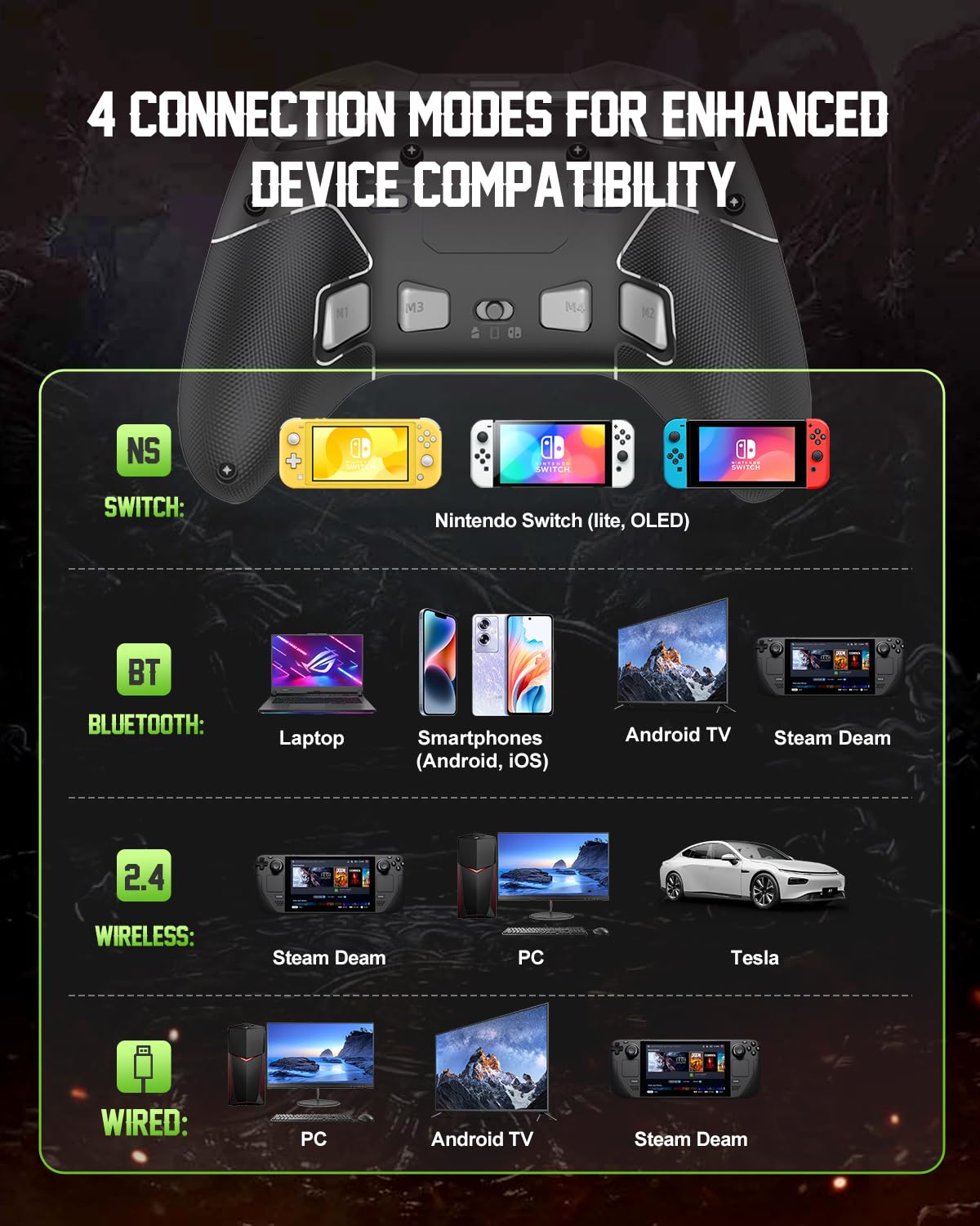 PXN P5 Kabelloser Gaming-Controller – Hall-Effekt-Joysticks und -Trigger, 1000 Hz Abtastrate, 4 Makro-Tasten, 2,4 GHz/Bluetooth/SW, Turbo, App – Für PC, Steam Deck, Switch/Switch 2, Android und iOS