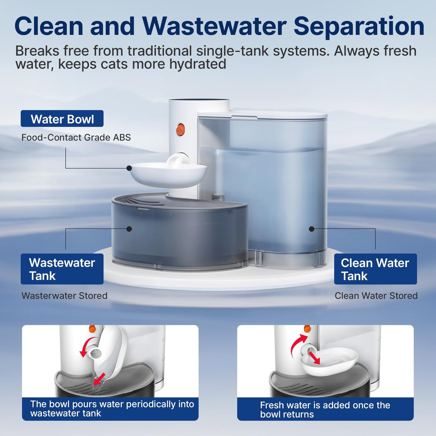 Potaroma Intelligenter, kabelloser Trinkbrunnen für Haustiere, ohne Filter, 3,5 l Fassungsvermögen, wiederaufladbarer automatischer Wasserspender für Katzen und kleine Hunde, Abwassertrennung für stets frisches Wasser