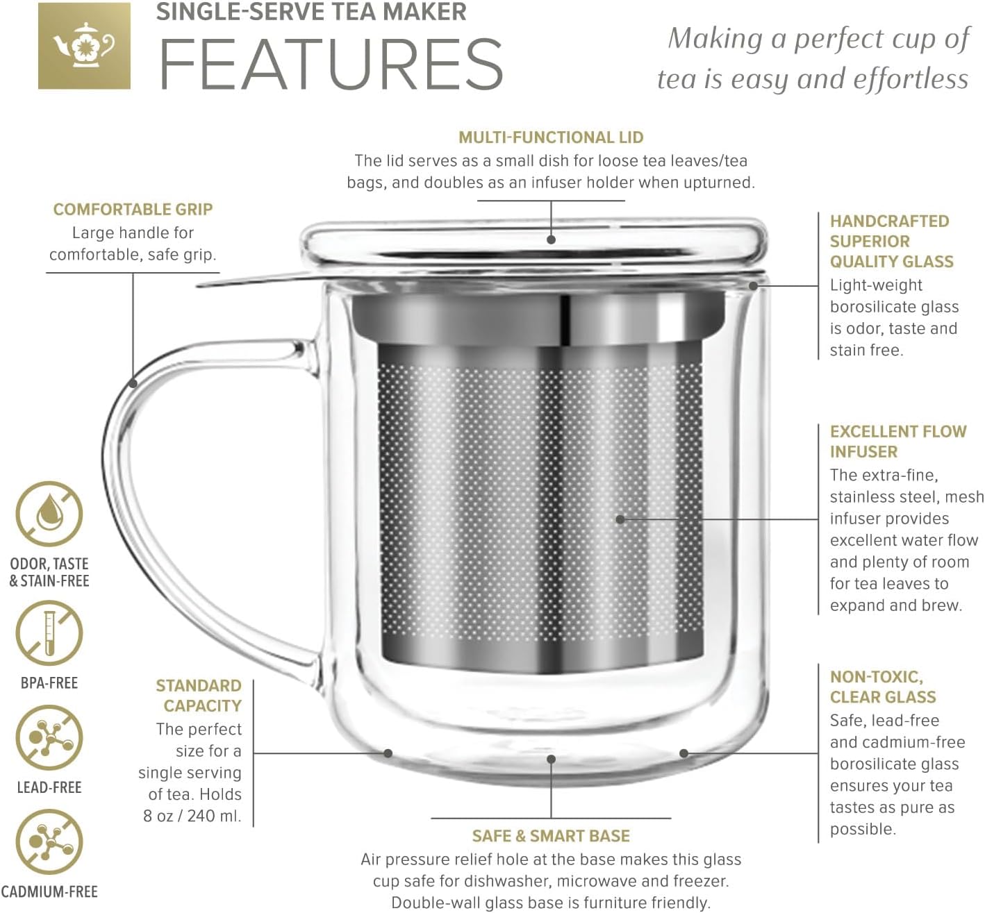 Teabloom Persönlicher Teebereiter – Isolierte, hitzebeständige Glastasse mit losem Tee-Sieb und Deckel/Untersetzer – Tea Connoisseur's Choice – Aufgussbecher aus Borosilikatglas (237 ml) 