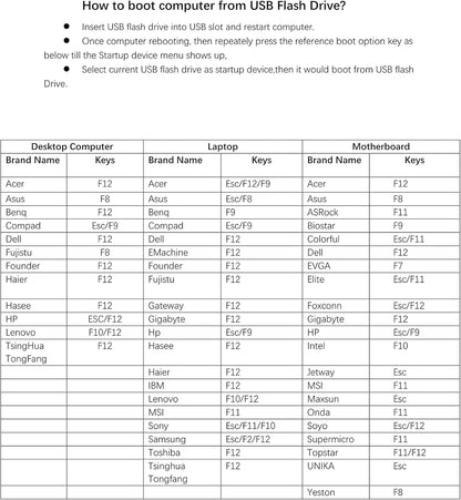 Bootable Windows Password Reset Key USB Flash Drive|Unlock windows password software tool|Compatiblity with Windows 7/Vista/8/10 |Password reset recovery for windows PC & Laptop