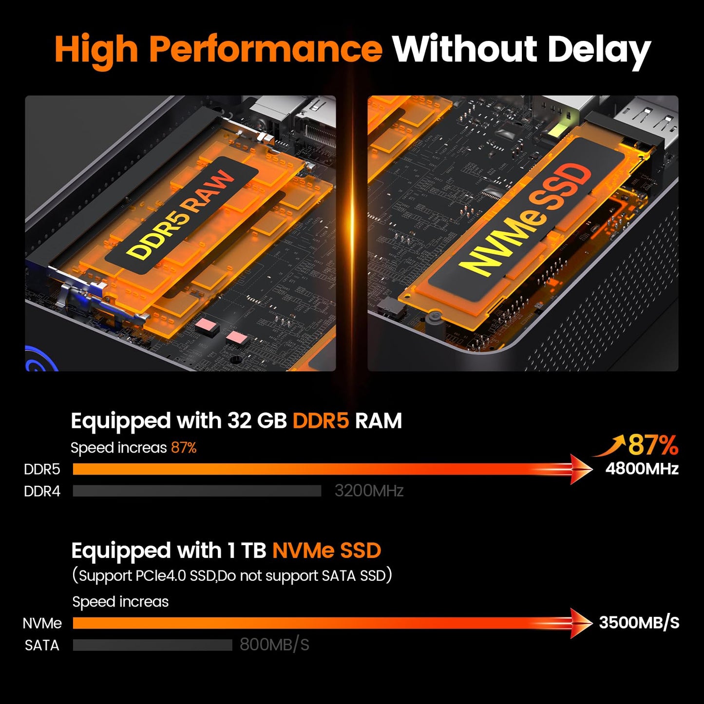 PELADN Mini-PC Gaming, Ryzen 7 7735U (8 Kerne/16 Threads, bis zu 4,75 GHz), 32 GB DDR5/1 TB NVMe SSD, Dual-USB Typ-C/DP/HDD, Mini-Desktop-Computer, Wi-Fi 6, 4K/60 Hz, Vierfach-Display, USB 3.2/BT 5.2