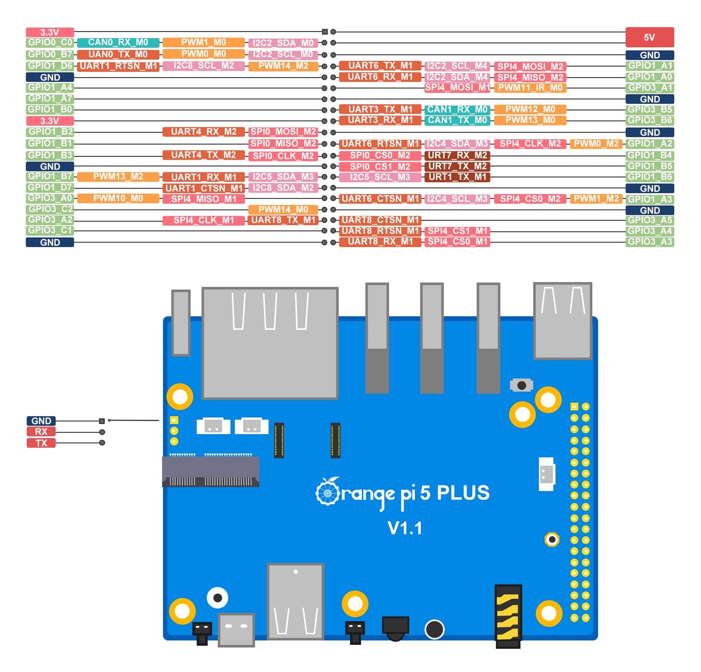 Orange Pi 5 Plus 16GB Rockchip RK3588 8-Kern 64-Bit Einplatinencomputer, 2,4 GHz Frequenz, 8K-Videodekodierung, Open Source Entwicklungsboard, läuft mit Orange Pi OS, Android, Debian, Ubuntu (OPi 5 Plus 16G)
