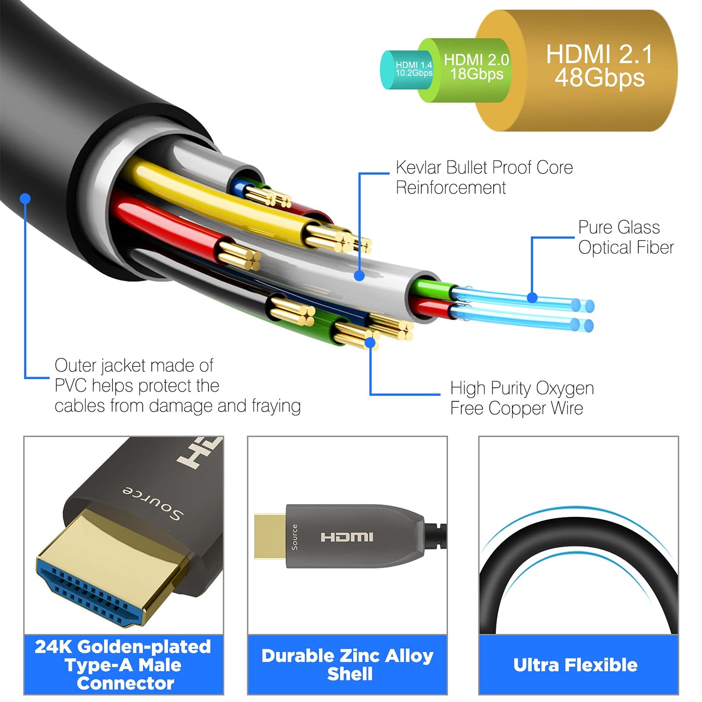 Glasfaser-HDMI-Kabel, 30 Meter, HDMI 2.0, 18 Gbit/s, unterstützt 4K bei 60 Hz, 4:4:4/4:2:2/4:2:0, HDR10, Dolby Vision, HDCP 2.2, ARC, 3D, schlank und flexibel 