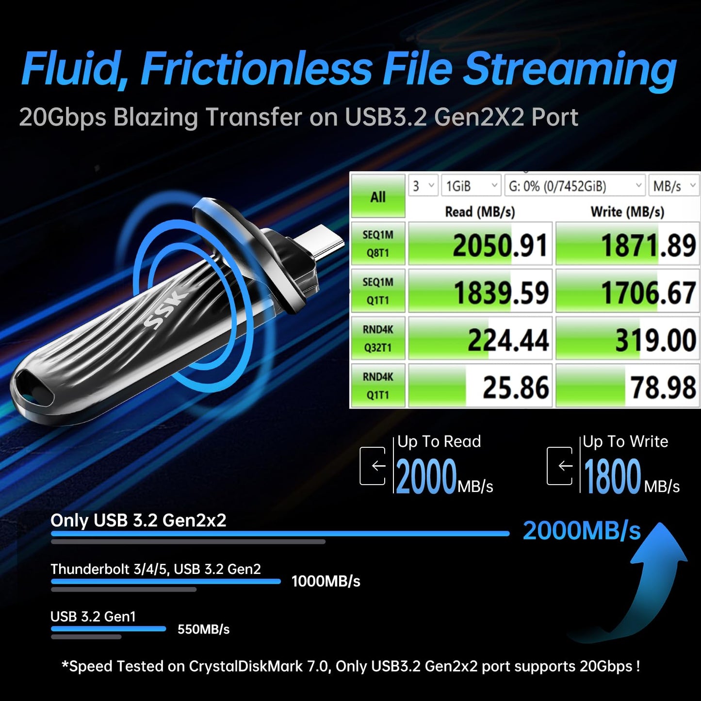 Externe SSK 2 TB SSD mit USB-C-Anschluss – Bis zu 2000 MB/s, USB 3.2 Gen 2x2, tragbarer SSD-Stick mit extrem niedrigem Stromverbrauch, kompatibel mit iPhone 15/16 Pro, ProRes, Mac/WTG und Android, Gehäuse aus Zinklegierung