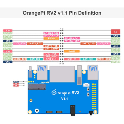 Orange Pi RV2 8GB RAM LPDDR4X RISC V 8 Core 2Tops KI Arithmetik Power Entwicklungsboard, Wi-Fi 5+BT 5 mit BLE-Unterstützung Einplatinencomputer läuft mit Ubuntu24.04 (8GB)