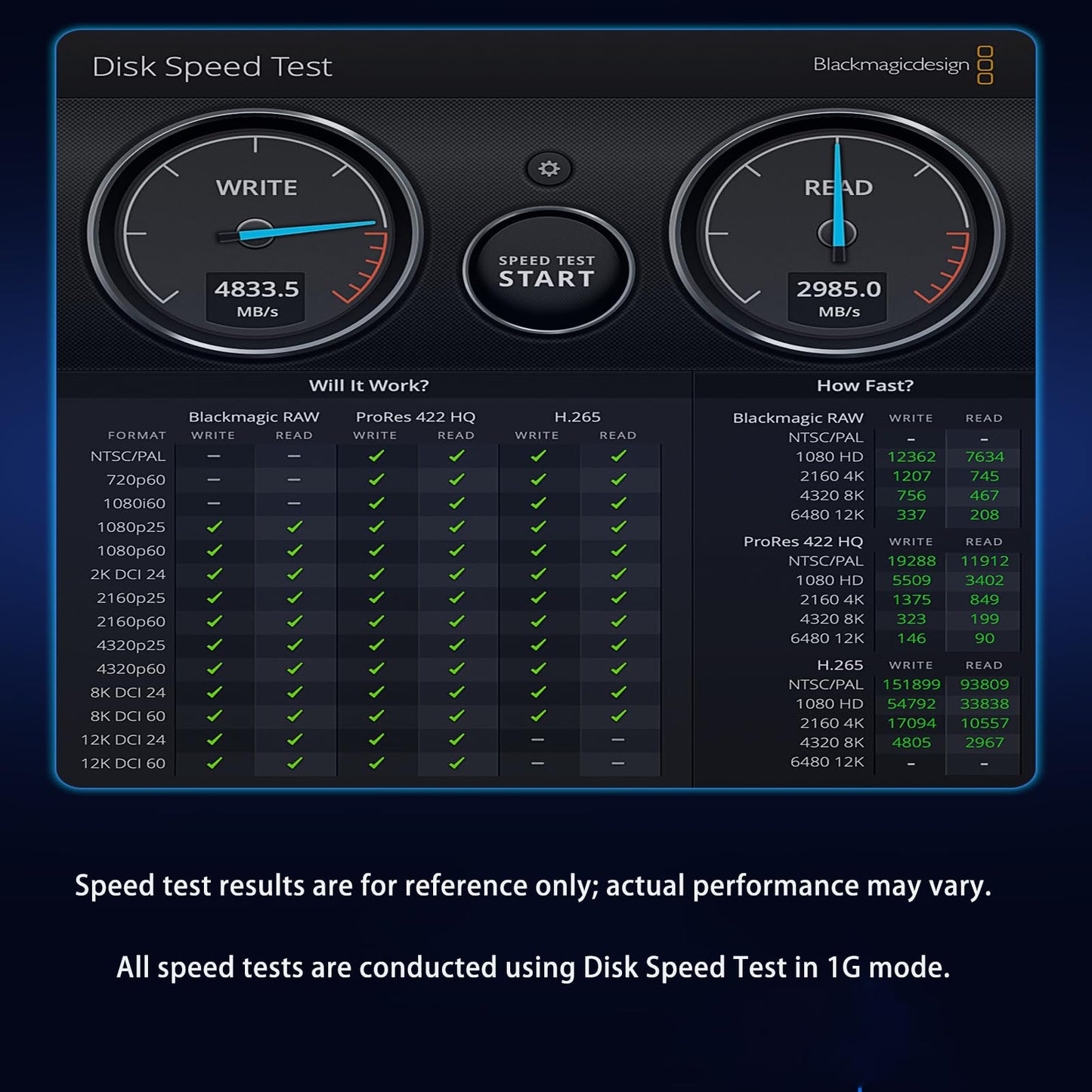 SPARKFLY 2 TB interne SSD für Mac mini M4, Hochgeschwindigkeits-SSD-Erweiterung für Speicher- und Leistungssteigerung