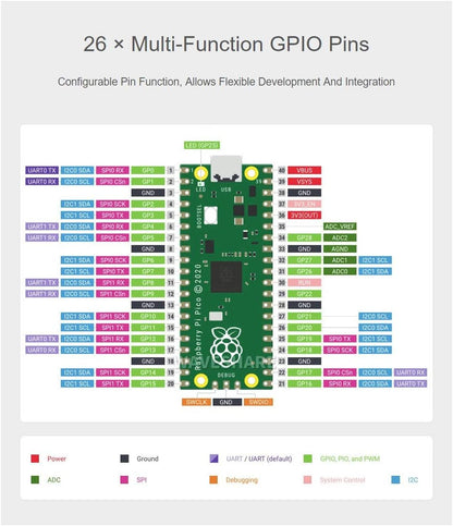 Waveshare Raspberry Pi Pico Microcontroller Board with RP2040 Chip, Dual-core Arm Cortex M0+ Processor, 264KB SRAM, 2MB Flash, 26x GPIO, SPI, I2C, UART, PWM, ADC, USB 1.1, Includes Header and Cable