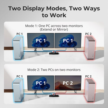 TESmart HDMI KVM-Switch für 2 Monitore und 2 Computer (4K@60Hz, USB 2.0), Dual-Monitor-KVM-Switch mit 2 HDMI-Anschlüssen, erweiterter Anzeige, EDID-Emulatoren, L/R-Audio, Hotkey-Schalter, Tastenschalter mit Eingangskabeln