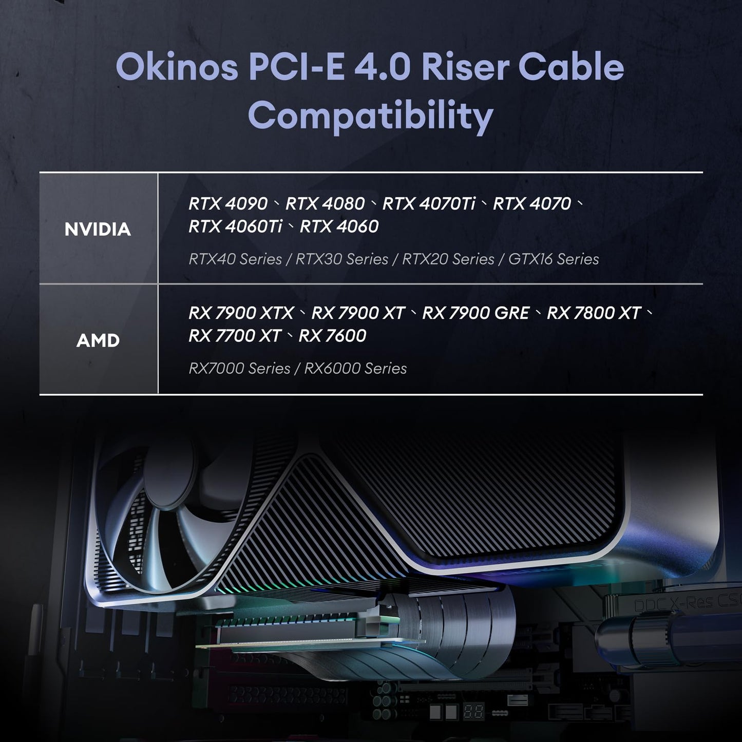 Okinos PCI-E 4.0 Riser-Kabel, kompatibel mit RTX4090, RTX4080, RX7900XTX, PCIe 4.0 x16 High-Speed-Flexible-Extender-Kartenverlängerungsanschluss 90-Grad-Adapter, 200 mm, Schwarz