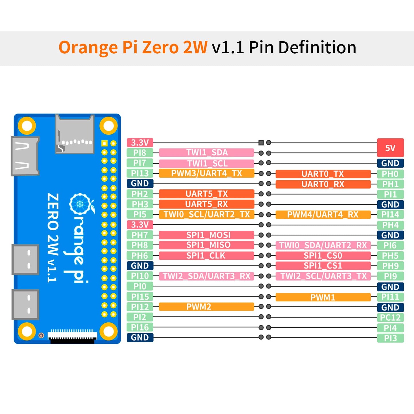 Orange Pi Zero 2W 1,5GB Allwinner H618 LPDDR4 Quad-Core-CPU 64-Bit-Einplatinencomputer, 1,5 GHz Frequenz, WLAN 5.0, Bluetooth 5.0, integrierte Antenne, unterstützt 4K-Displays, läuft mit Android und Ubuntu