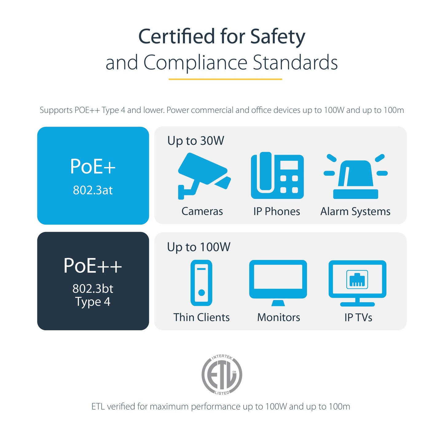 StarTech.com 12ft CAT6 Ethernet-Kabel - Schwarz CAT 6 Gigabit Ethernet-Kabel - 650MHz 100W PoE RJ45 UTP Netzwerk-/Patchkabel, knicksicher mit Zugentlastung, Fluke-geprüft/Verkabelung ist UL-zertifiziert/TIA (N6PATCH12BK)