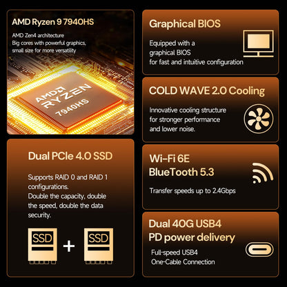 Reatan Mini-PC Gaming AI AMD Ryzen 9 7940HS 64 GB DDR5 2 TB (2 x 1 TB) NVMe SSD 5600 MHz RAM, Desktop-Mini-Computer, Radeon 780M Grafik, 2,5 Gbit/s LAN, USB 4.0, HDMI 2.1, 8K USB 4.0 Wi-Fi 6E/BT 5.3