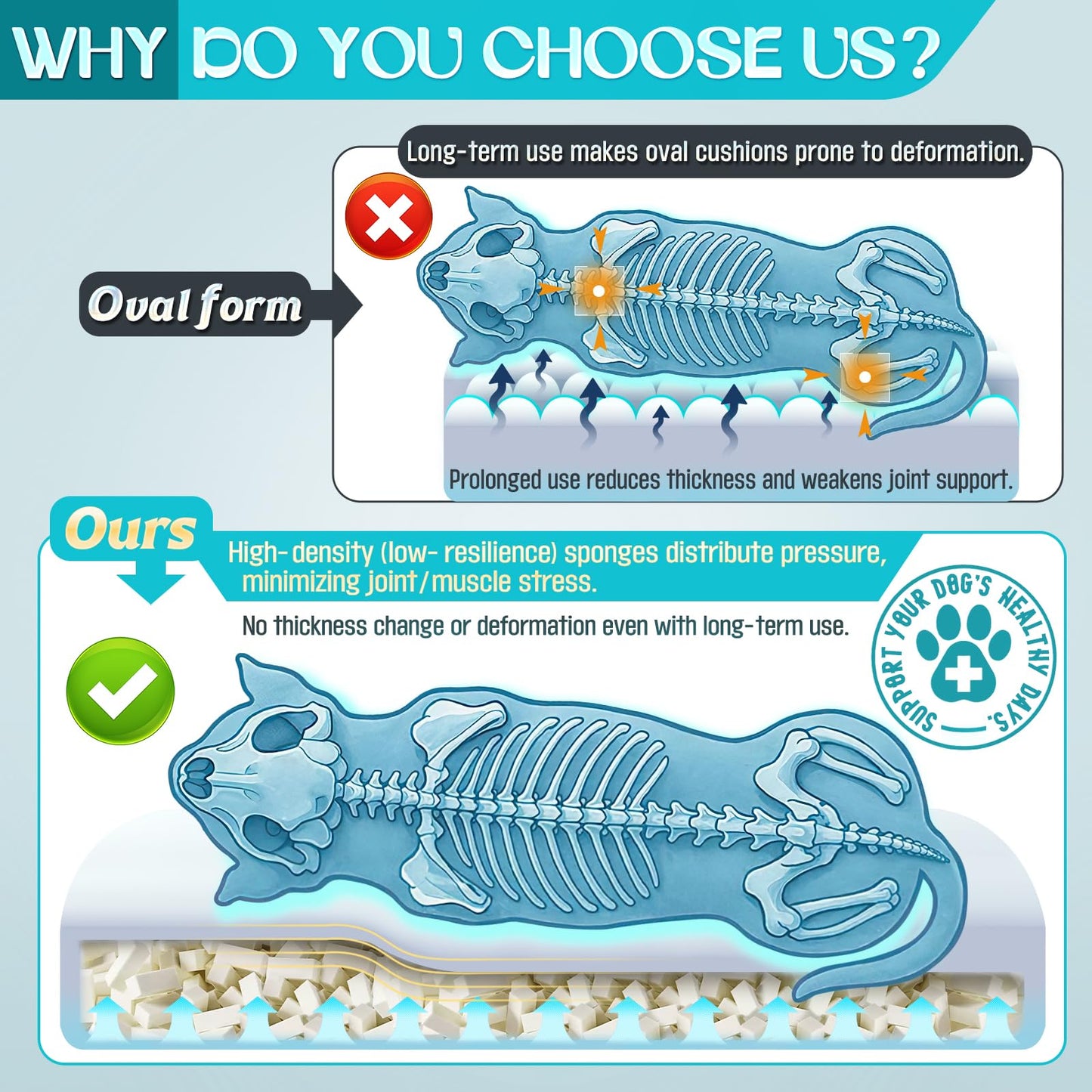 TaiBest Wasserdichte Memory-Schaum-Hundebetten für extra große Hunde, rutschfeste orthopädische Hundebetten, waschbares Sofa-Haustierbett mit abnehmbarem Bezug (Grau, X-Large)