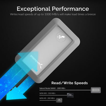 SABRENT Rocket Nano Rugged 1TB USB 3.2 10Gb/s Externe Aluminium Wasserdichte [IP67] SSD mit Bumper Guard in Grau (SB-1TB-NAWP)