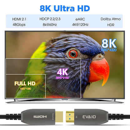 Glasfaser-HDMI-Kabel, 30 Meter, HDMI 2.0, 18 Gbit/s, unterstützt 4K bei 60 Hz, 4:4:4/4:2:2/4:2:0, HDR10, Dolby Vision, HDCP 2.2, ARC, 3D, schlank und flexibel 