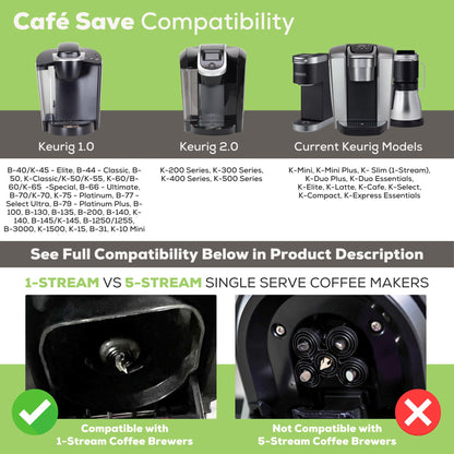 Perfect Pod 1-Stream Cafe Save Wiederverwendbare K-Cup-Kaffeefilter – Nachfüllbare Kaffeekapseln mit integriertem Sieb für Keurig &amp; Select Einzelportions-Kaffeemaschinen, 4er-Packung