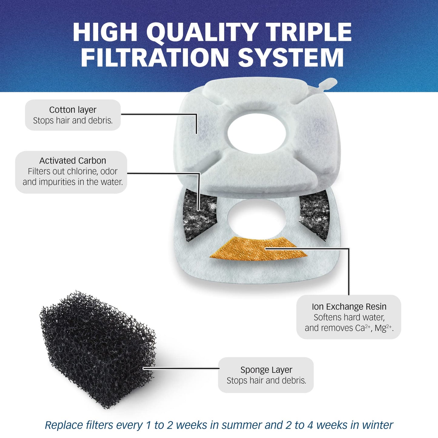 PET STANDARD Wasserfilter, kompatibel mit VEKEN® 95oz/2,8L Trinkbrunnen, 12er-Packung