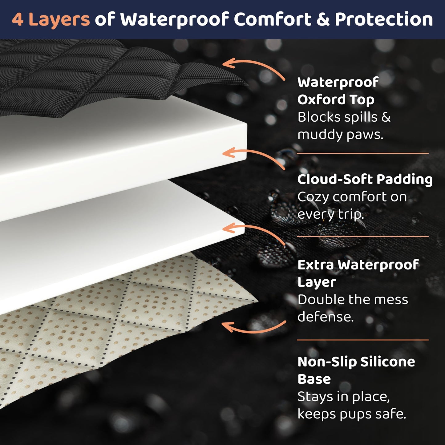 Petloox Hunde-Autositzbezug für die Rückbank, wasserdichte Hängematte für Auto, SUV &amp; LKW, rutschfester Rücksitzbezug für Hunde, robuster Sitzschutz im Hängematten-Stil für Haustiere, einfach zu montieren und zu reinigen