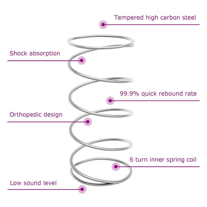 Boxspringbett mit Matratze Schwarz 80 x 200 cm Stoff